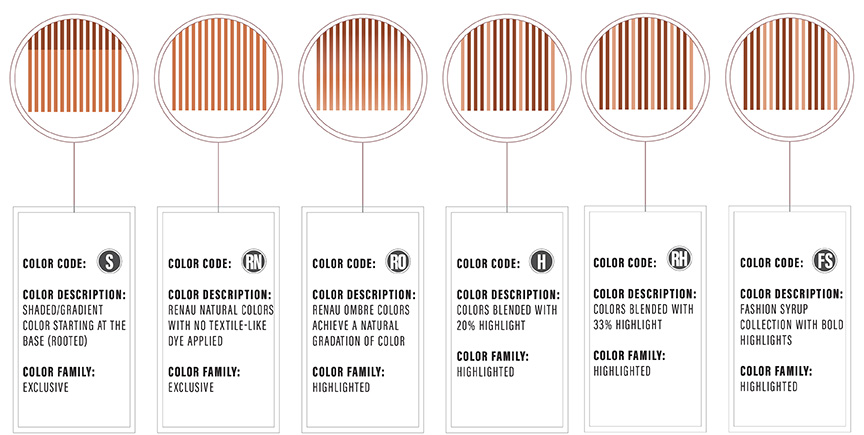 Jon Renau Color Codes using a graphic chart