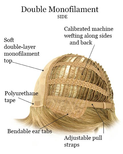 Cap construction of wig style Brandi
