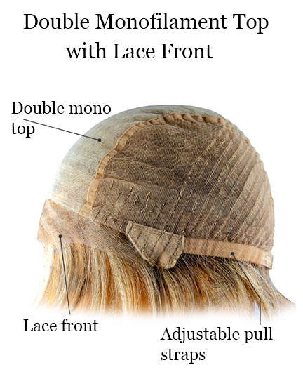 Amore wigs Double Monofilament cap